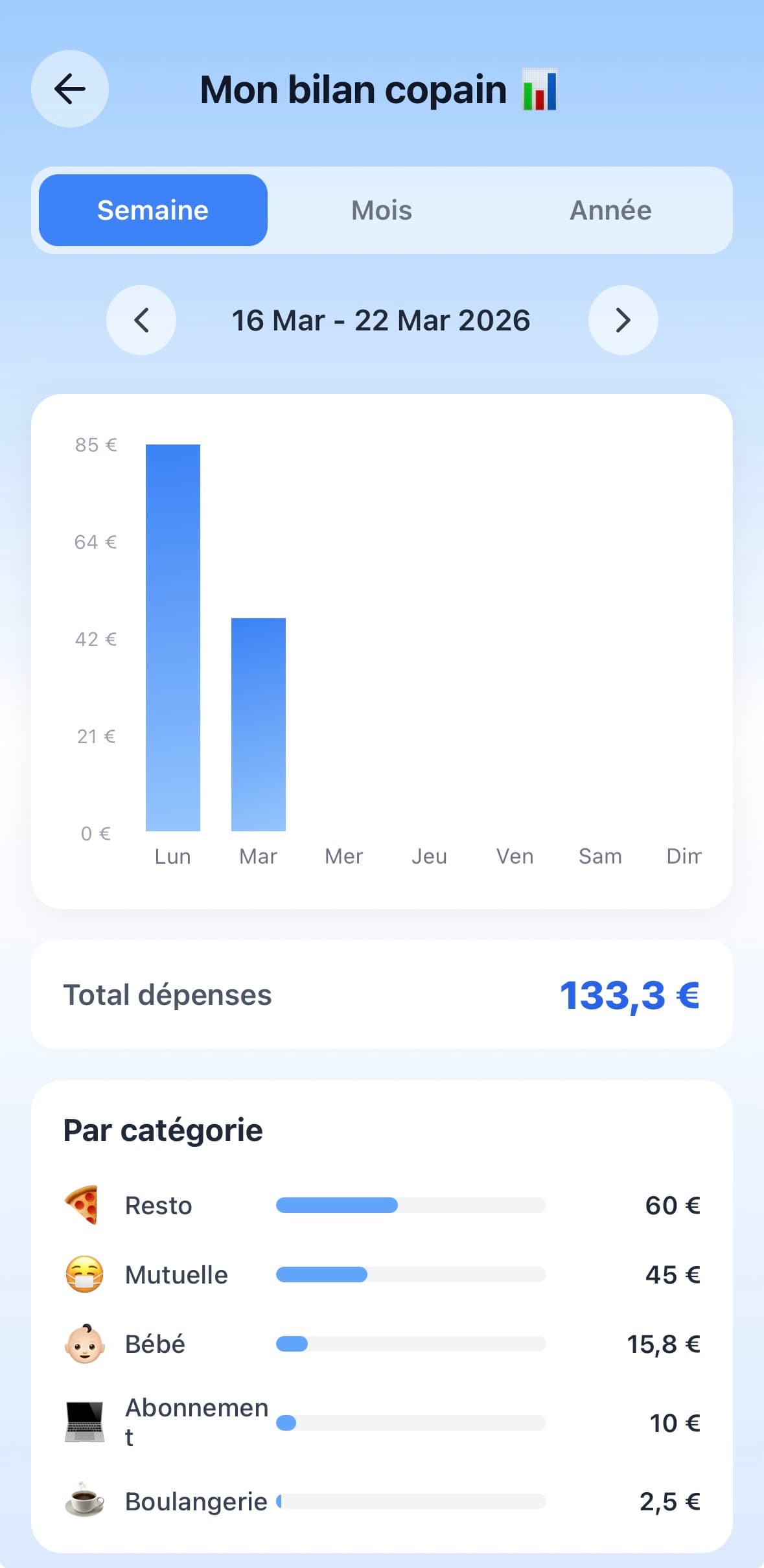 Statistiques et tendances